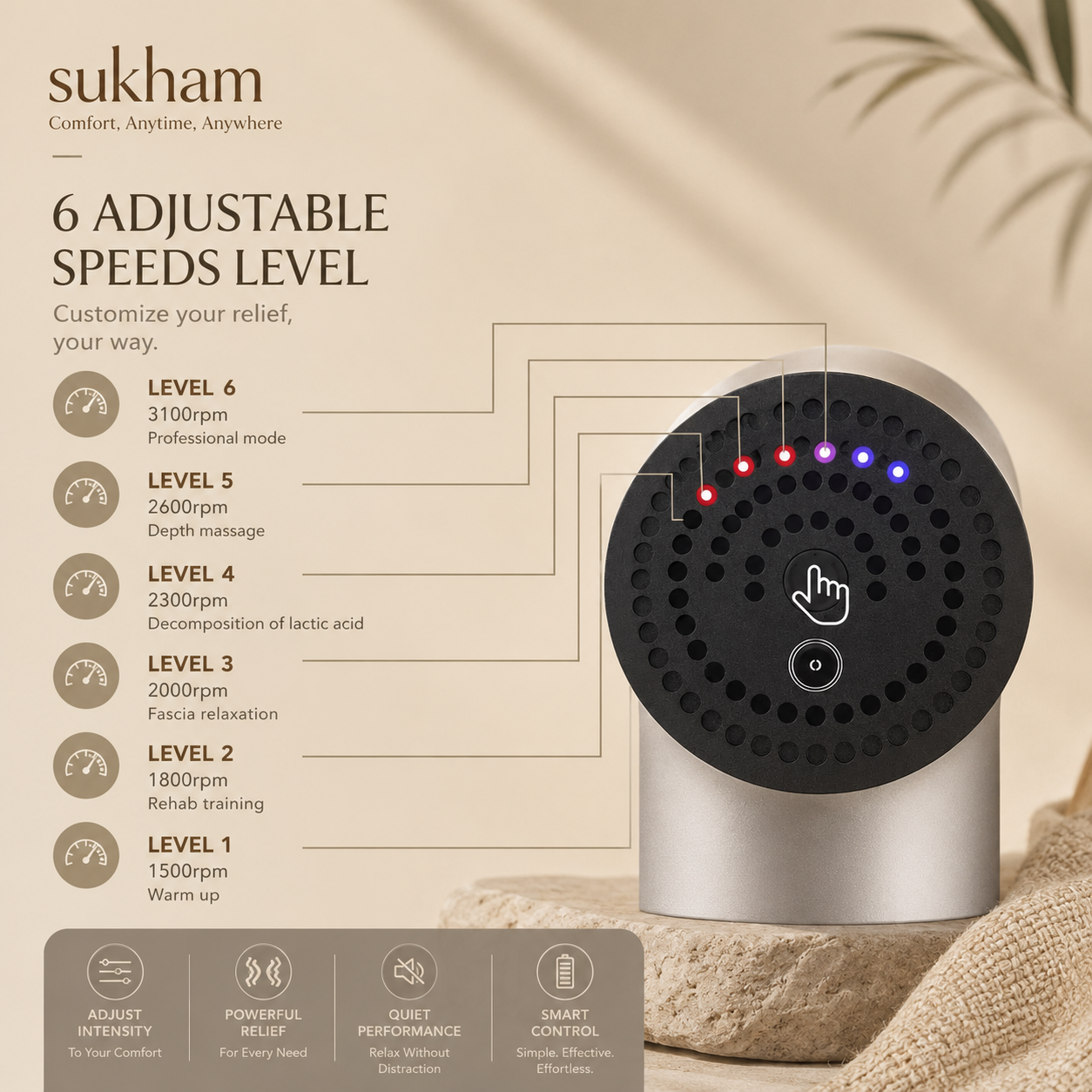 Deep Tissue Massage Gun for Body Pain Relief | Powerful Full Body Massage